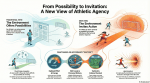 Invitations in Sport